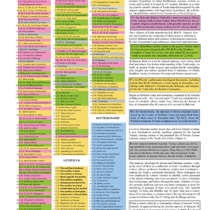 Bible Sources Poster
